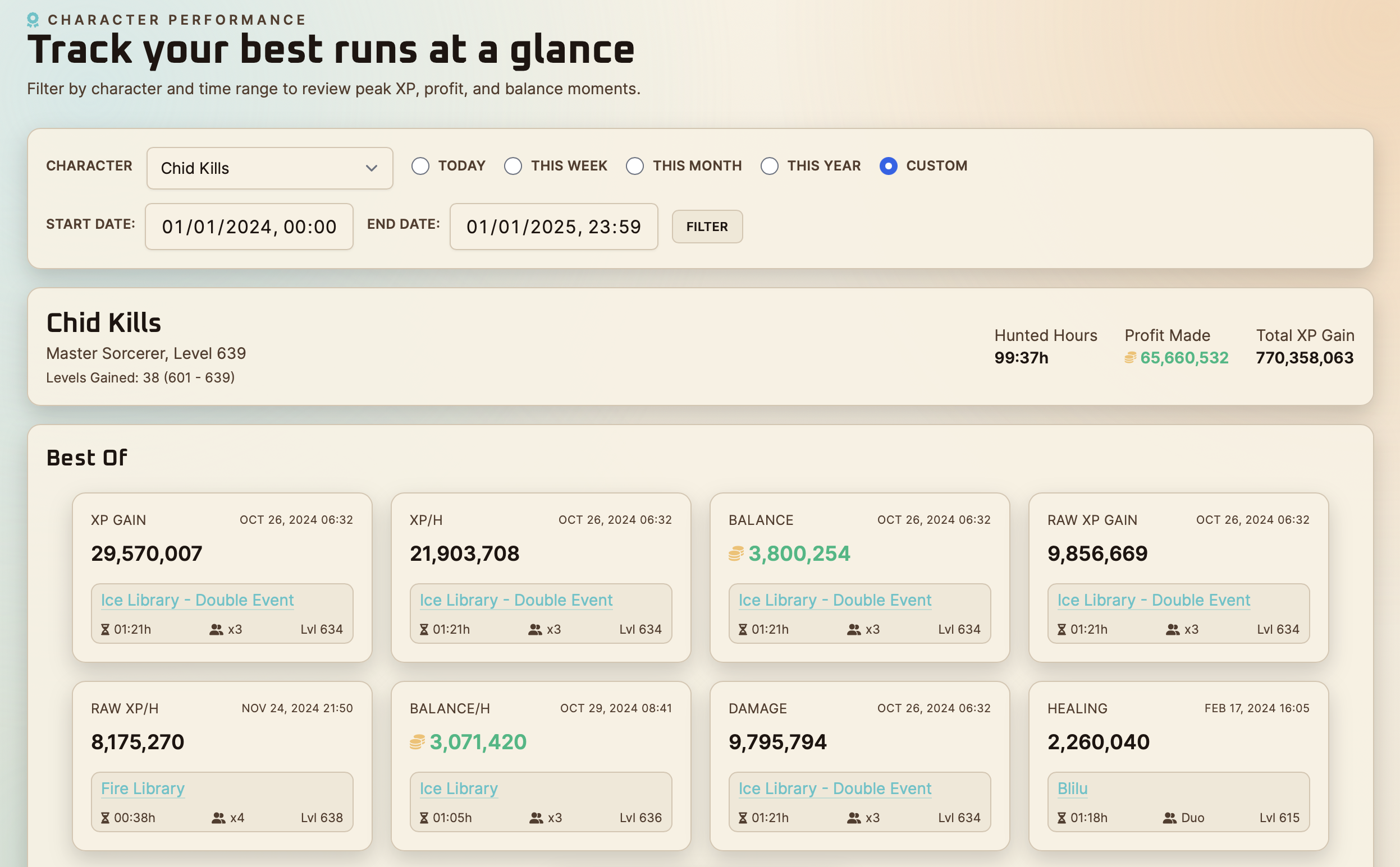 Character performance insights