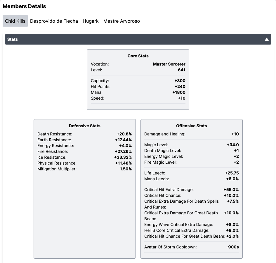 Hunt Sessions stats