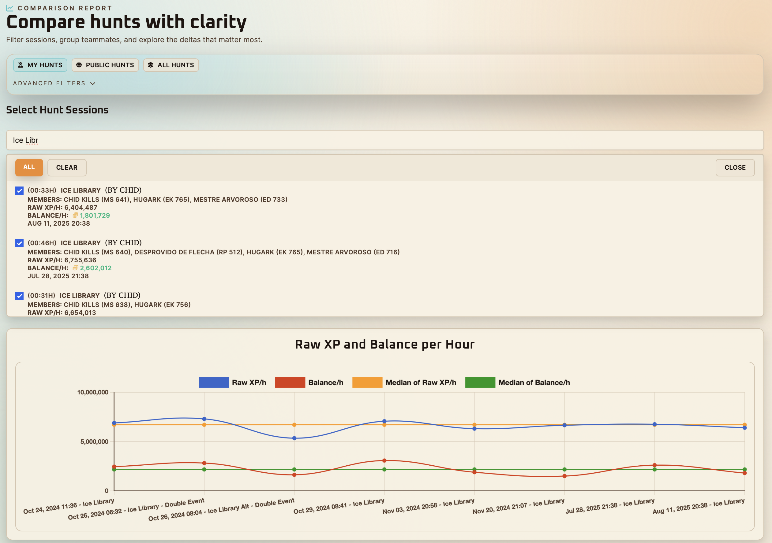 Sessions Comparison Report